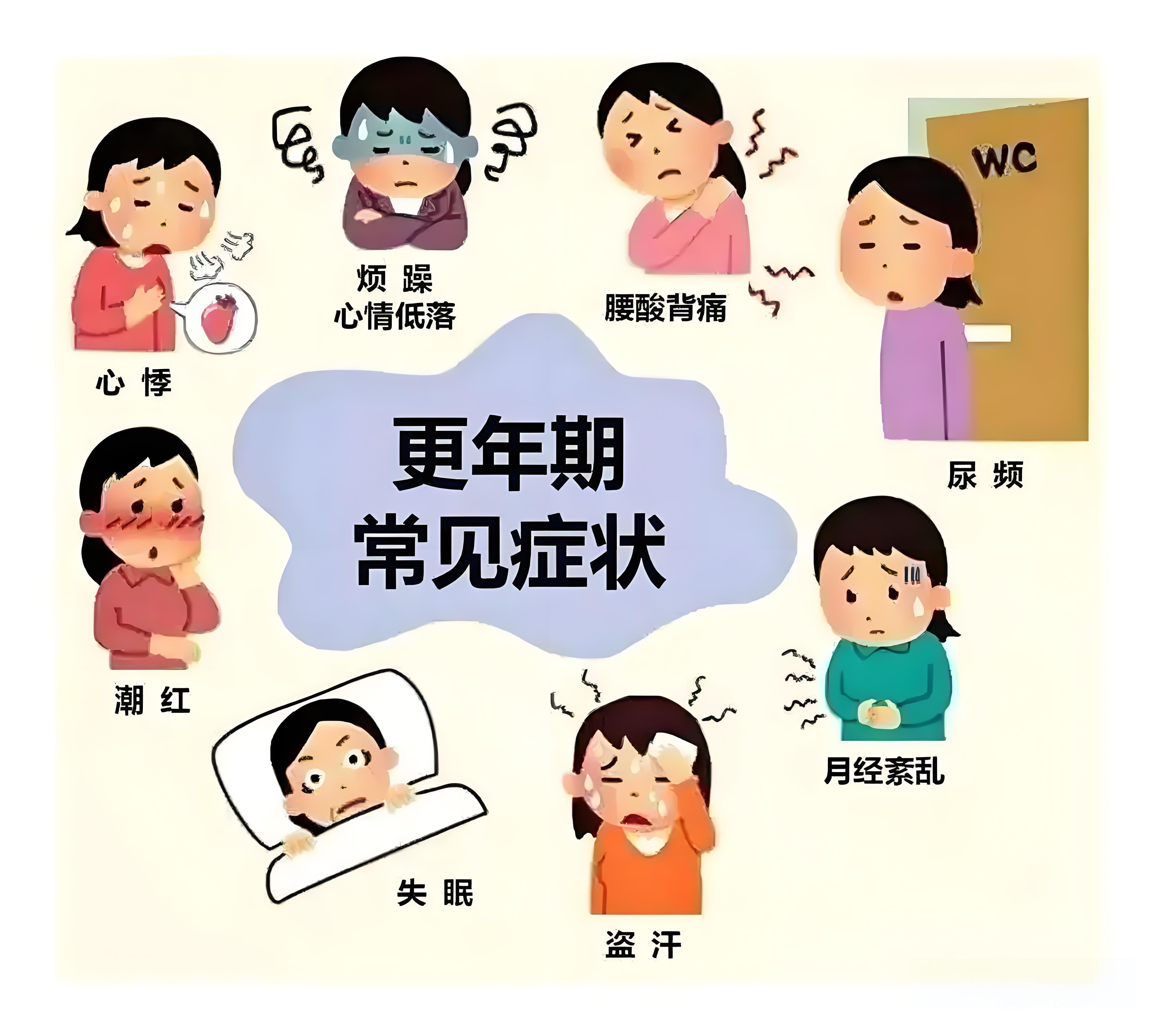 何为女性更年期综合征